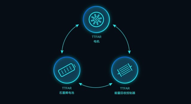 雅迪冠能T5电动轻便摩托车:TTFAR 7级增程 骑行新体验