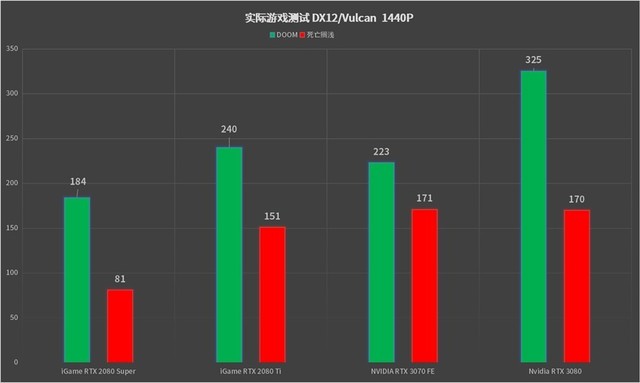 中高端也有性价比:NVIDIA RTX 3070显卡首发评测