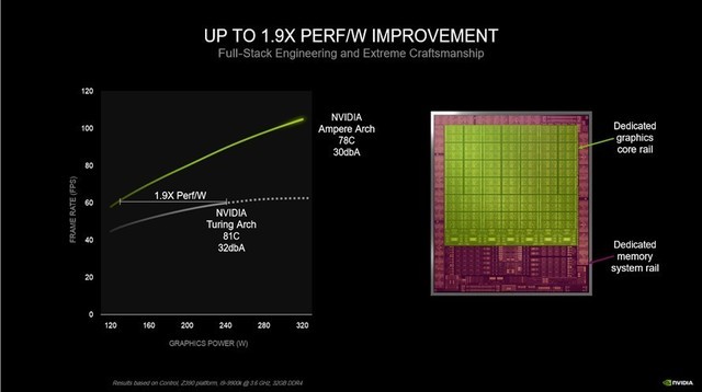 中高端也有性价比:NVIDIA RTX 3070显卡首发评测