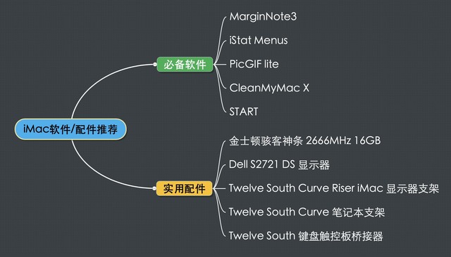 iMac2020跳坑指南,有哪些好看实用的APP和桌面配件?