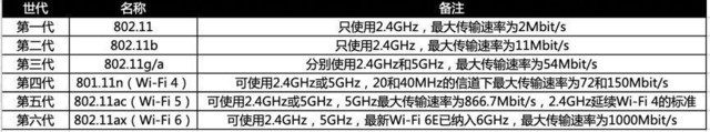 WiFi 6到底6不6——华硕 AX56U热血版 路由器评测