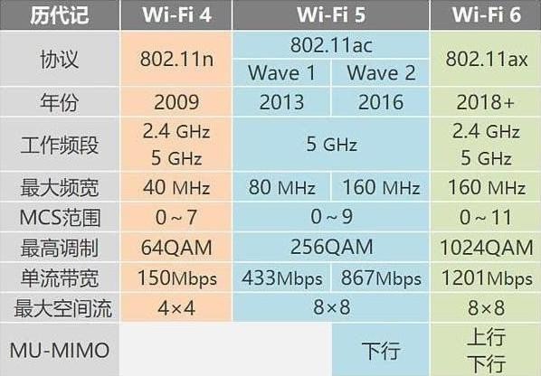 WiFi 6到底6不6——华硕 AX56U热血版 路由器评测