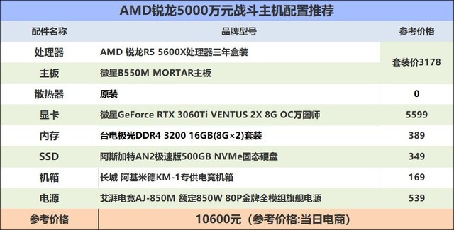 六六大顺！AMD锐龙5000平台万元游戏主机推荐