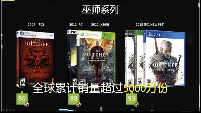 һ8T޶棬CDPRȺϸڳ