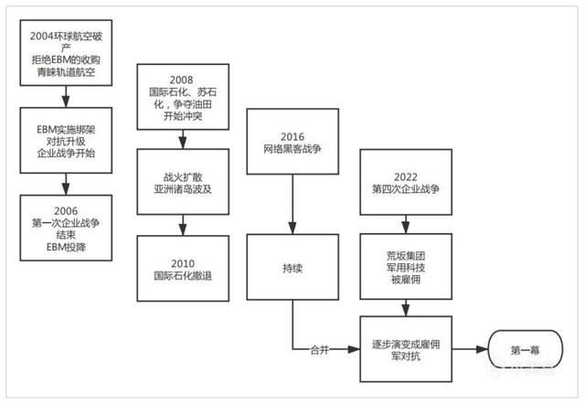 һ8T޶棬CDPRȺϸڳ