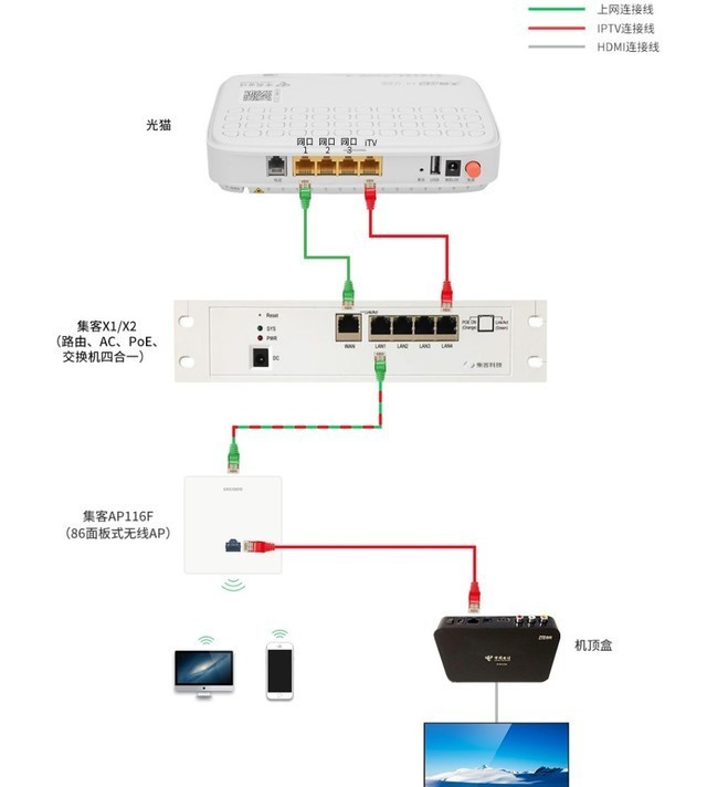 华为48100电源接法图片