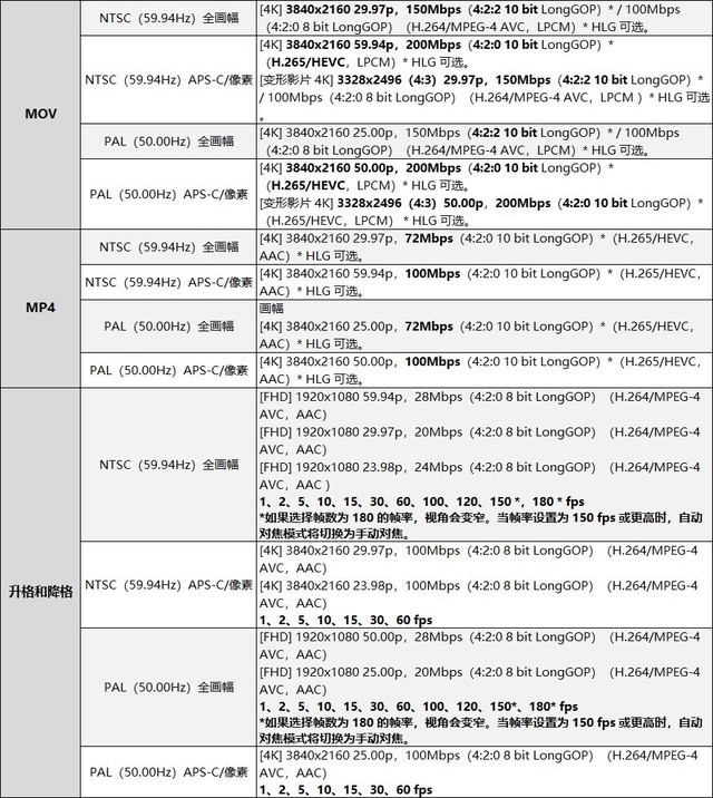 松下S5评测:更轻机身 S1同款处理器能带来惊喜么