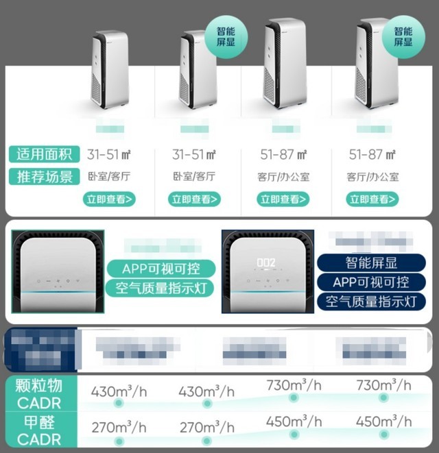 适合全屋净化的解决方案——科沃斯沁宝AVA空气净化机器人