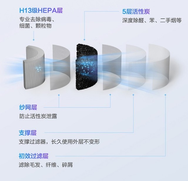 适合全屋净化的解决方案——科沃斯沁宝AVA空气净化机器人
