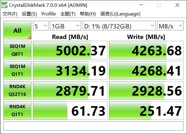 三代锐龙平民首选!技嘉小雕B550M AORUS PRO评测