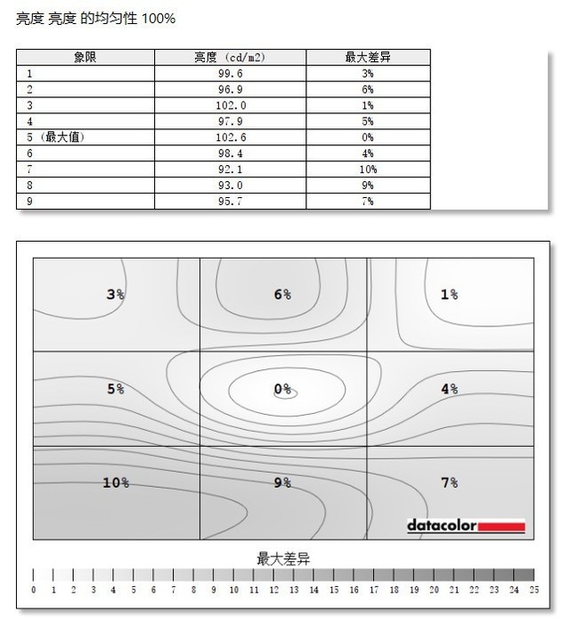 高刷游戏、沉浸音效、爱眼技术:明基EX2510游戏显示器评测