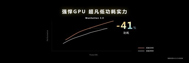 MediaTek_Dimensity_9200_Keynote_2022_1106 Final (2000pm) 小尺寸.040