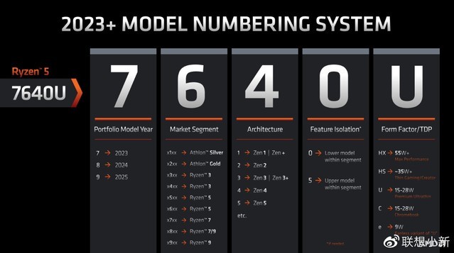 amd-7000-cpu-pro-16-2022-r7-6800h-16gb