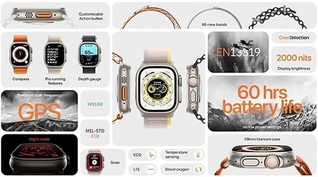 ƻWatchֱаĿʺ㣿