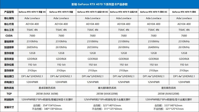7ƷǷӰ GeForce RTX 4070 Ti ׽ʦڽϵʽ