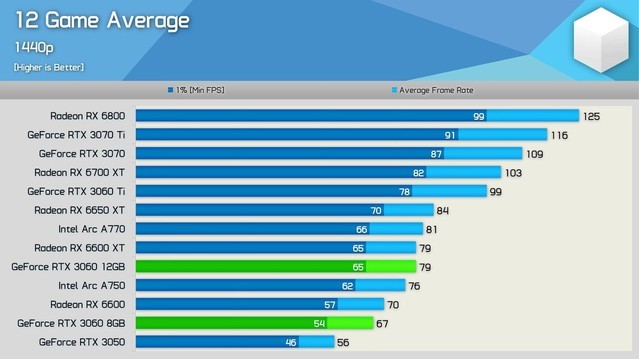 Լ۱ȼ¿RTX 3060 8GB½18