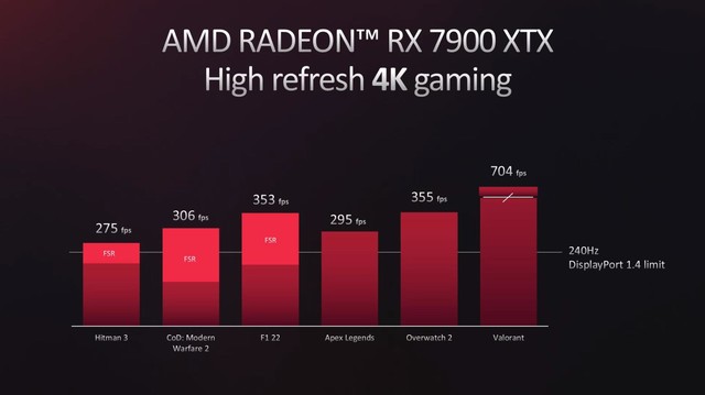 AMD RX 7000系显卡媒体发布会详解 价格只是基础诱惑