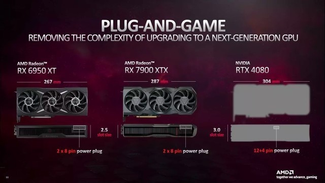 AMDٷɹRX 7900ϵжԱRTX 4080߼۸