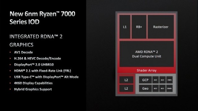 1664195937_ryzen_7000_rdna_2_igp_io_die_feartures_and_arch.jpg
