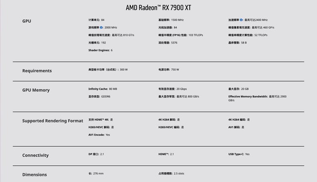 AMDRX 7000ϵԿ裺YesûŴ