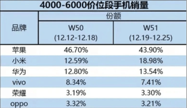 市场份额占比图片