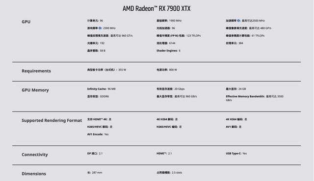 AMDRX 7000ϵԿ裺YesûŴ