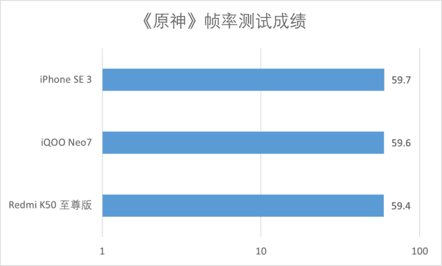  What is a cost-effective game phone? Performance comparison of 3K yuan game phones