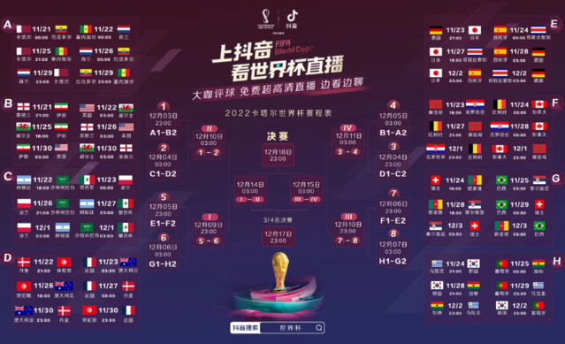 抖音支持免费看2022世界杯4K直播：覆盖28天全赛程