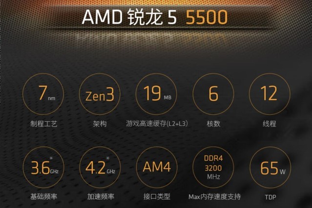 愉快买买买：3款CPU喊出AMD YES！