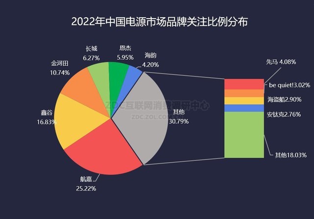 2022ջZDC棺Ϸƽ̨ʤ·