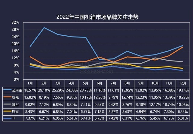 2022ջZDC棺Ϸƽ̨ʤ·