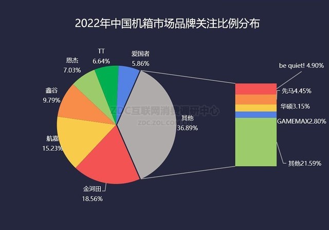 2022ջZDC棺Ϸƽ̨ʤ·