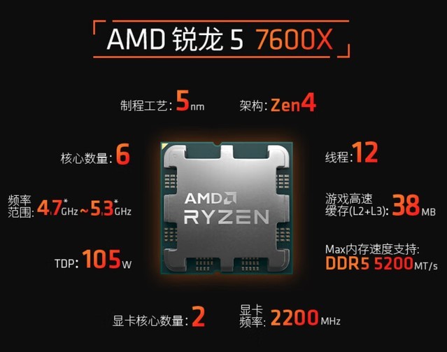 【手慢无】amd锐龙7600x盒装cpu再降300元（全文） Amd Ryzen 5 7600x 游戏硬件cpu 中关村在线