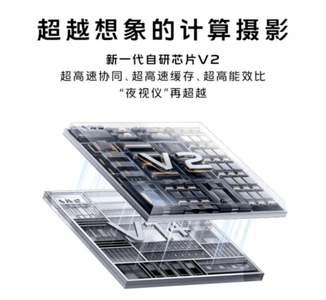 Ʒٷ͸ vivo X90ϵнȫ׷E6/Q9Ļ