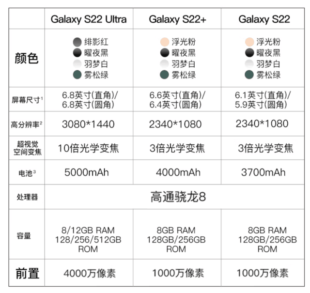 三星s22ultra参数图片