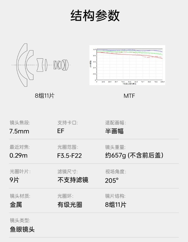 ׷ 799 Ԫ߹۾ͷ 7.5mm F3.5  