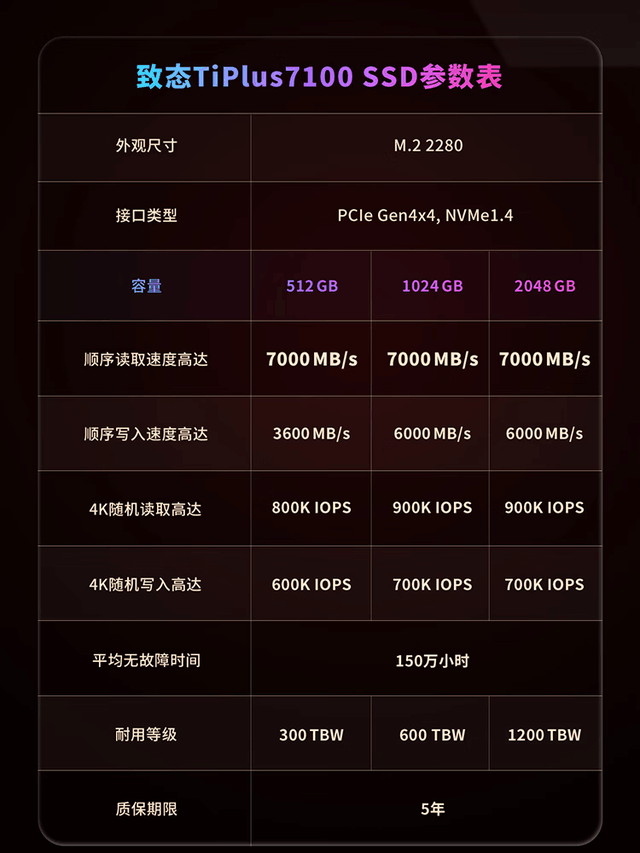 ޡ2TBֻҪ1199ԪSSD̬Ӳ̶ȡߴ7000MB/s