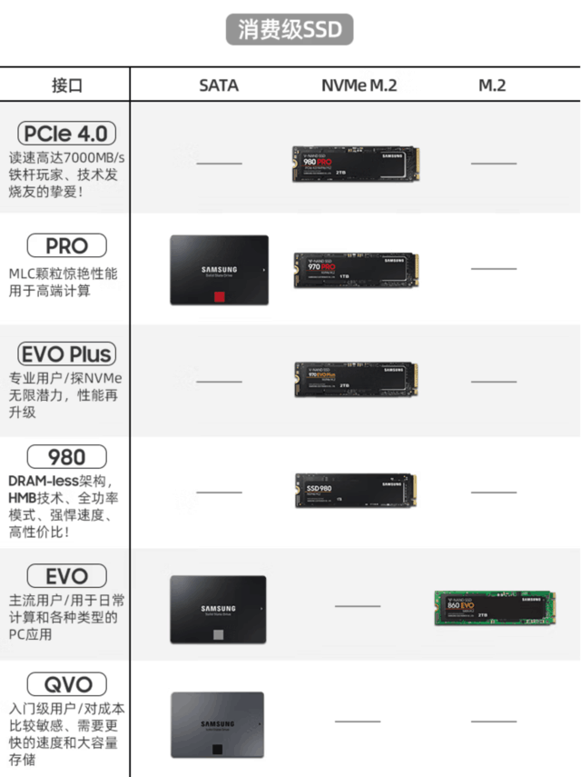ޡֵ֣ 980 Pro 1TB SSD̬Ӳ̵ 899 Ԫ