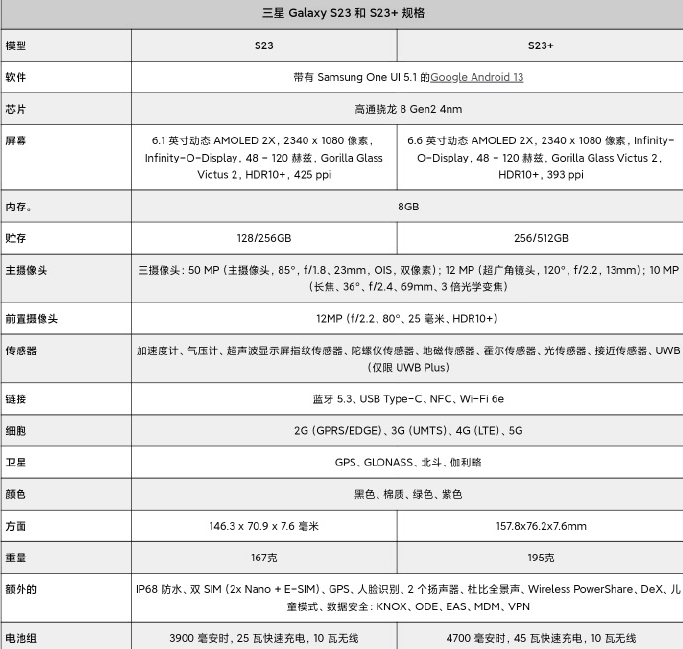 ׷3.36GHz8Galaxy S23ϵж䳬1Ԫ