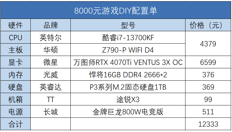 13000Ԫ4070ti