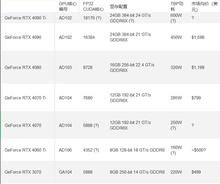 RTX4090tiع⣡AD102ĶԱA6000