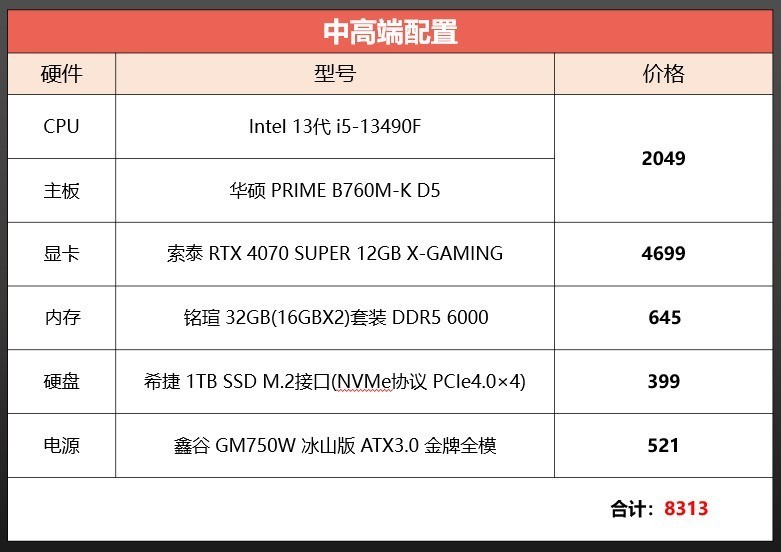 4070s怎么搭配
