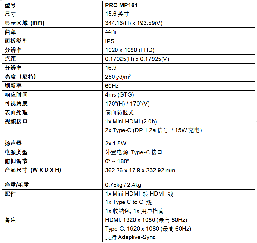 MSI΢Ƿ15.6ӢЯʽʾPRO MP161