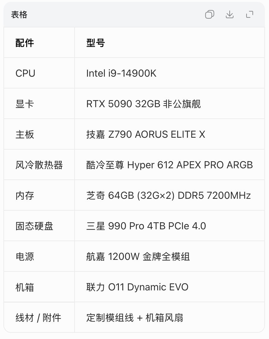  ����Ҫ��rtx 5090 �Կ���14 �� i9 CPU ���ڴ� 32G ���ϣ���̬Ӳ�� 2T ���ϣ�����Ƿ��䣬5 ������Ԥ��
